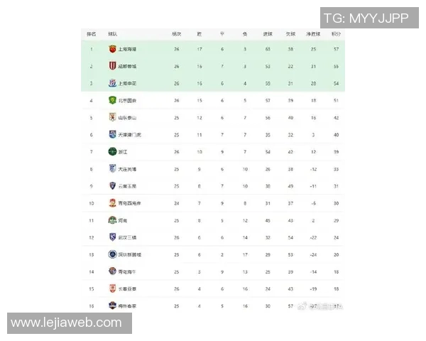 权威发布:揭晓最新足球节奏实力榜单及球队排名分析 权威发布:揭晓最新足球节奏实力榜单及球队排名分析